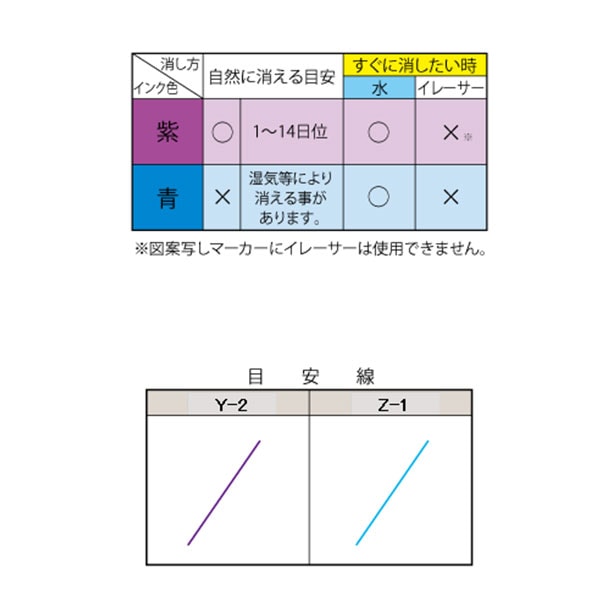手工艺品标记笔“ Chako Ace Pattern Copy Marker蓝色Z-1”