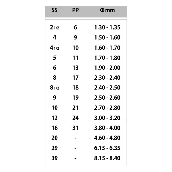 Accessory material "Presio Salin Stone Maxima 43811615 Aquamarine SS12 20 tablets"