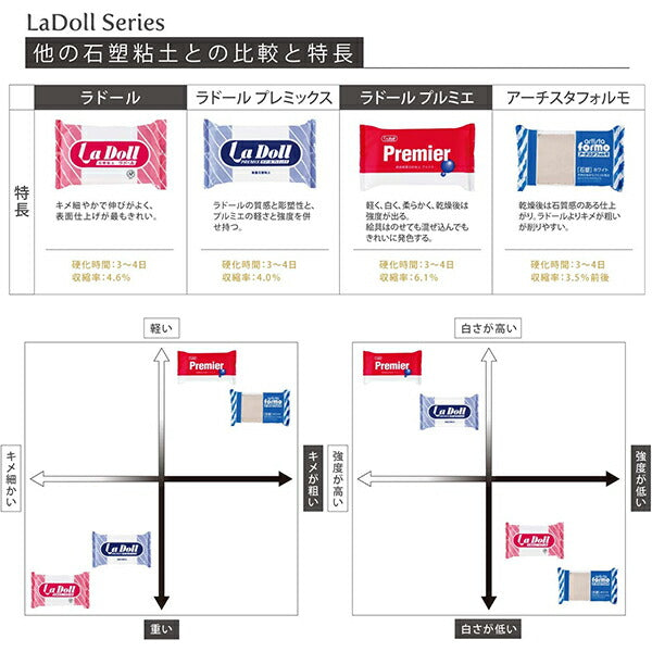 石塑粘土 『La Doll (ラ ドール) 500g』 PADICO パジコ