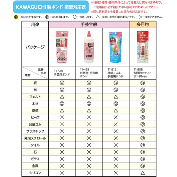 接着剤 『多目的クラフトボンドNeo 10g 11-505』 KAWAGUCHI カワグチ 河口