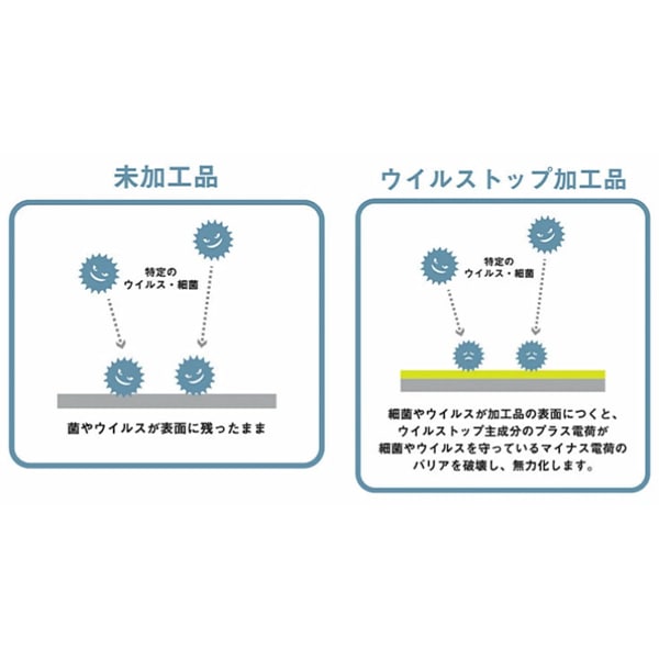 【数量5から】 生地 『抗ウイルス・防臭 ウォータークールクロス ドットブルー 155-2612-C2』