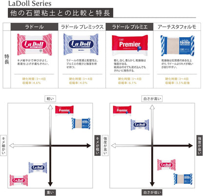 石塑粘土『ラドールプレミックス 120g 303296』PADICO パジコ