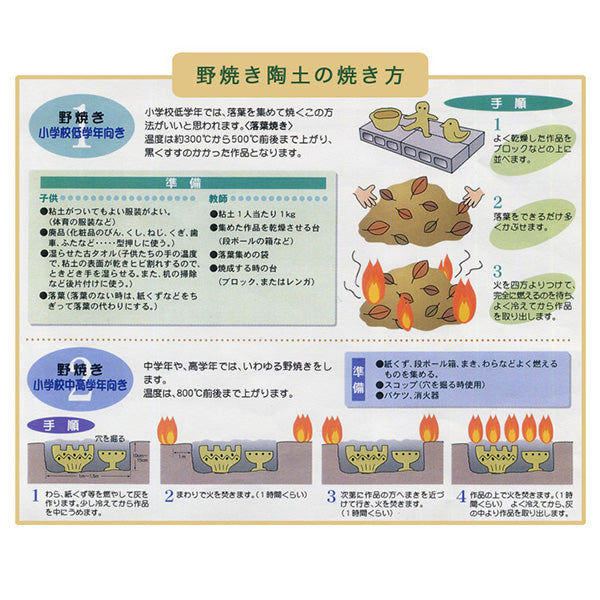 陶芸用粘土 『野焼き陶土 1kg』 美濃粘土