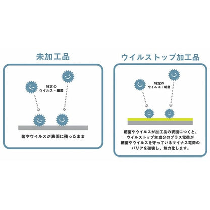 【数量5から】 生地 『抗ウイルス・防臭 ウォータークールクロス ドットブルー 155-2612-C2』